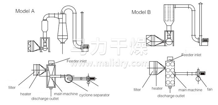 臥式沸騰干燥機(jī)結(jié)構(gòu)示意圖